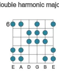 Guitar scale for double harmonic major in position 6